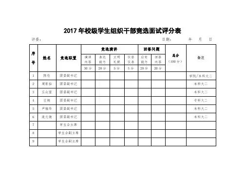 2017年校级学生组织干部竞选面试评分表