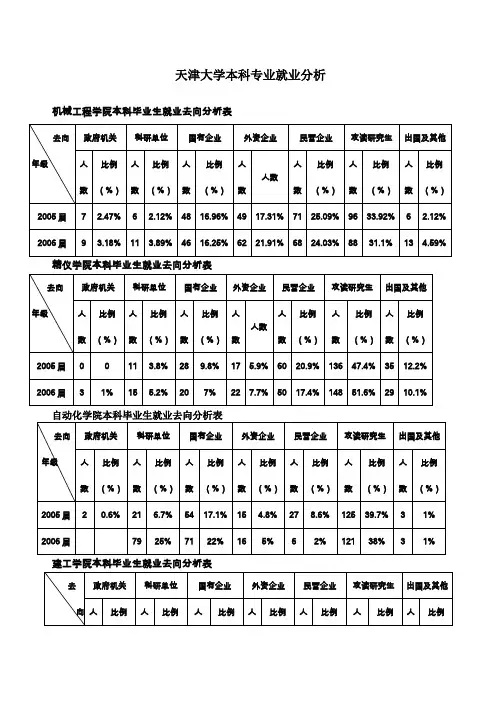 天津大学入学测试题