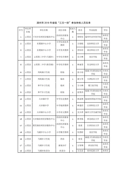 漳州市2018年省级三支一扶参加体检人员名单