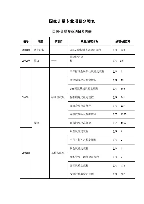 国家计量专业项目分类表