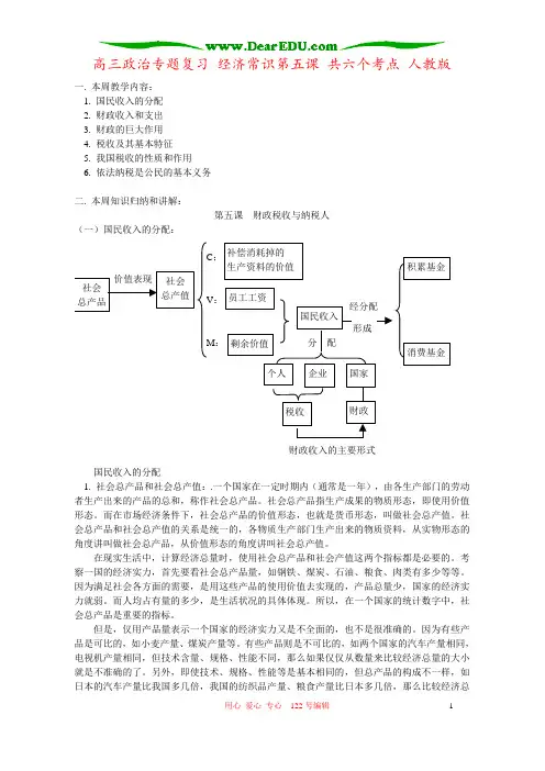 高三政治专题复习 经济常识第五课 共六个考点 人教版