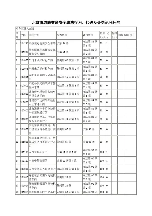 北京市道路交通安全违法行为、代码及处罚记分标准