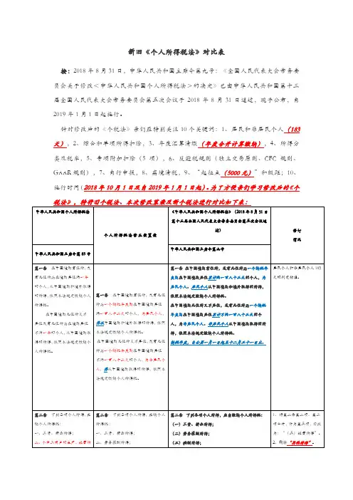 新旧《个人所得税法》对比表
