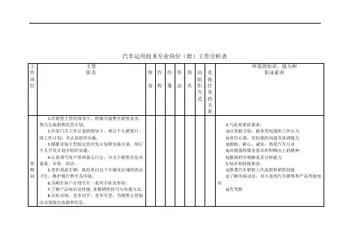 汽车运用技术专业岗位(群)工作分析表