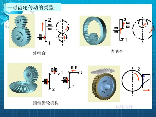 机械基础第6章轮系