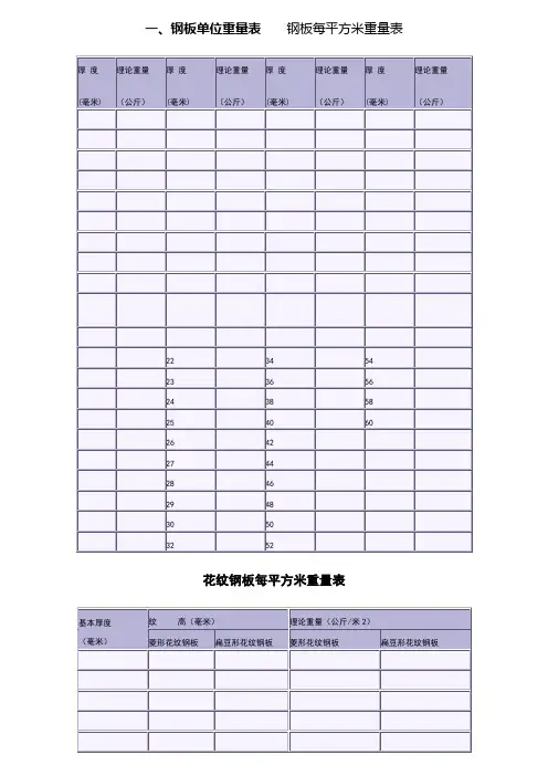 各种钢板钢材理论重量表