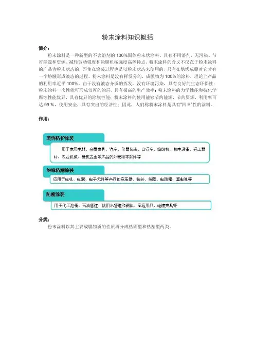 粉末涂料知识概括详解