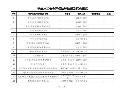 建筑施工安全环保法律法规及标准规范目录