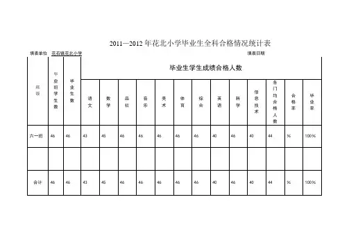小学毕业生全科合格情况统计表-副本