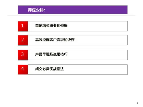 打造金牌销售精英PPT50页课件