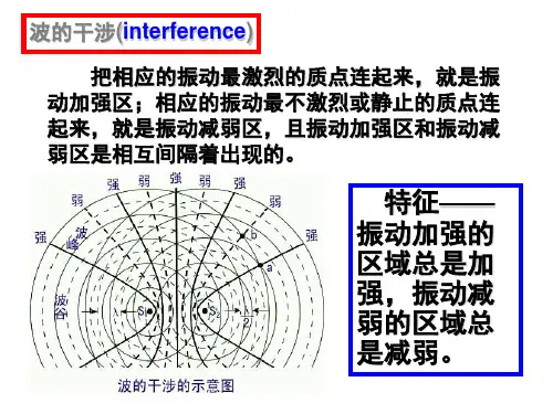波的干涉和衍射_多普勒效应