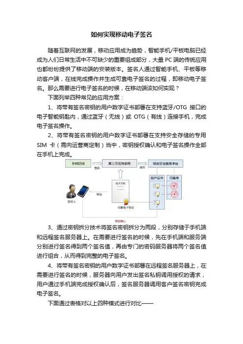 如何实现移动电子签名