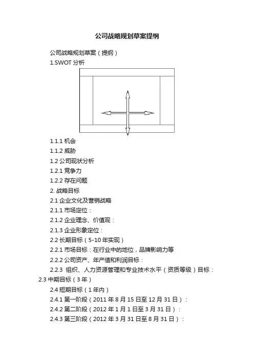 公司战略规划草案提纲