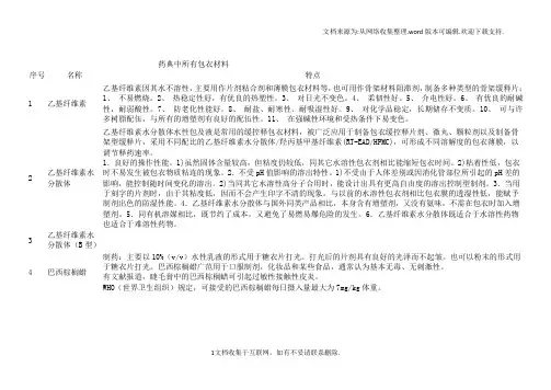 药典中的包衣材料