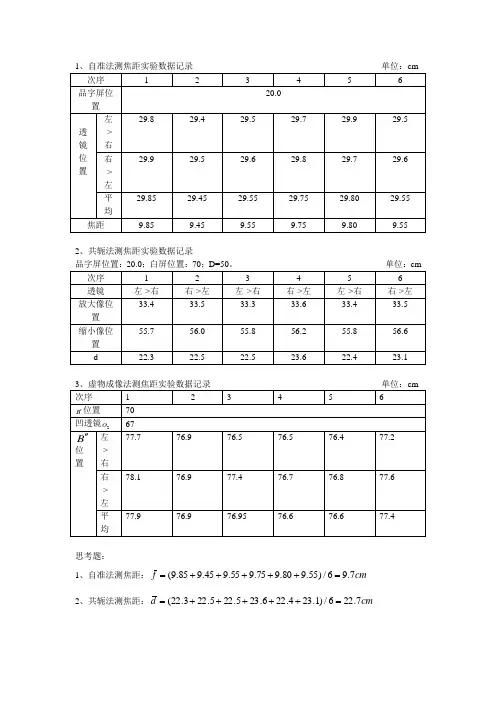 大学物理实验-薄透镜焦距的测定(原始数据处理与分析)