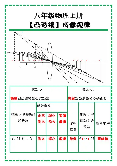 八年级物理上册【凸透镜】成像规律