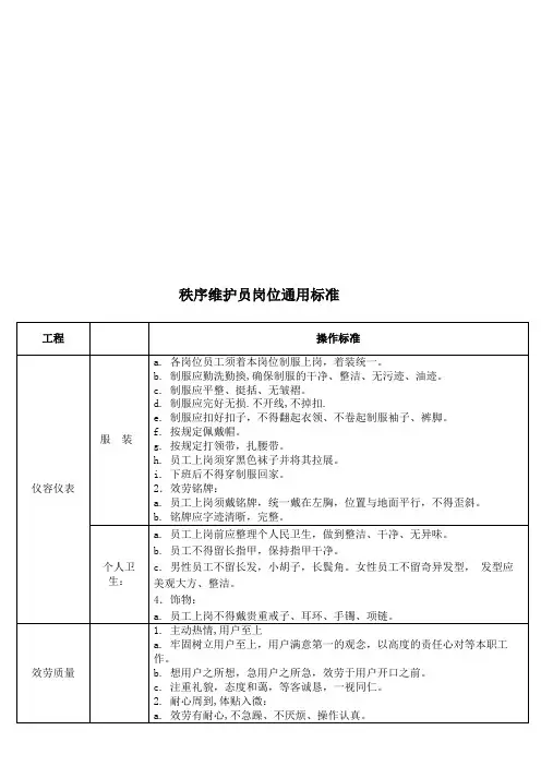 秩序维护员岗位通用标准(共16页)