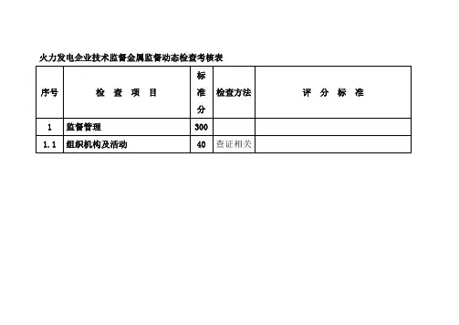 火力发电企业技术监督金属监督动态检查考核表