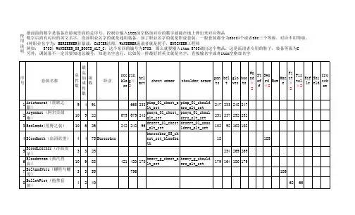 火炬之光2全部套装