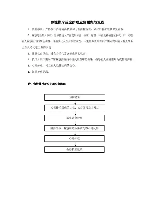 急性排斥反应护理应急预案与流程