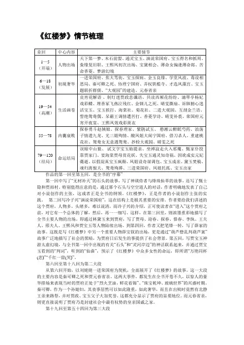 《红楼梦》情节梳理