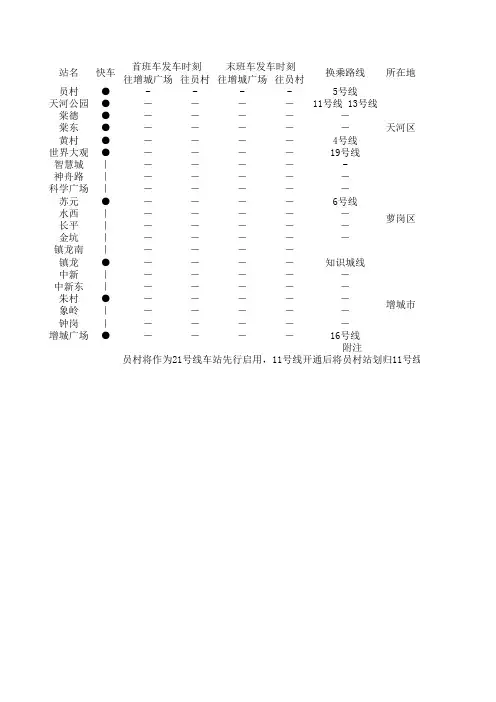 广州地铁各线各站详细