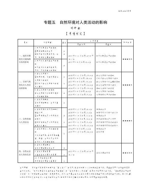 2020年高考浙江版高考地理            5_专题五 自然环境对人类活动的影响