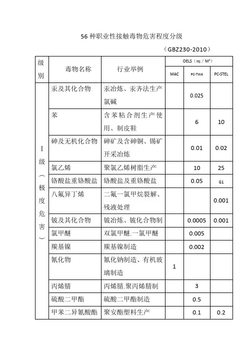 56种职业性接触毒物危害程度分级