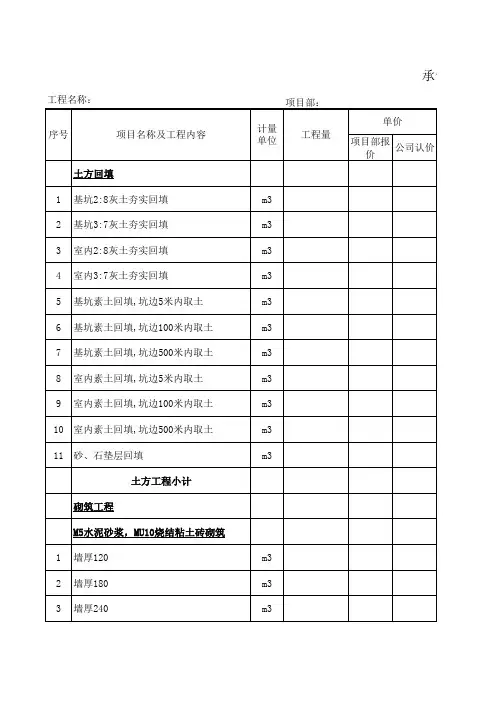 承包班组工程量结算报价表2012.09.28.