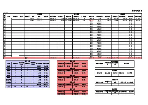 汽车4S店销售日报表 - 2