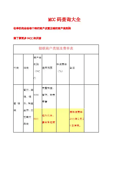 MCC码查询大全