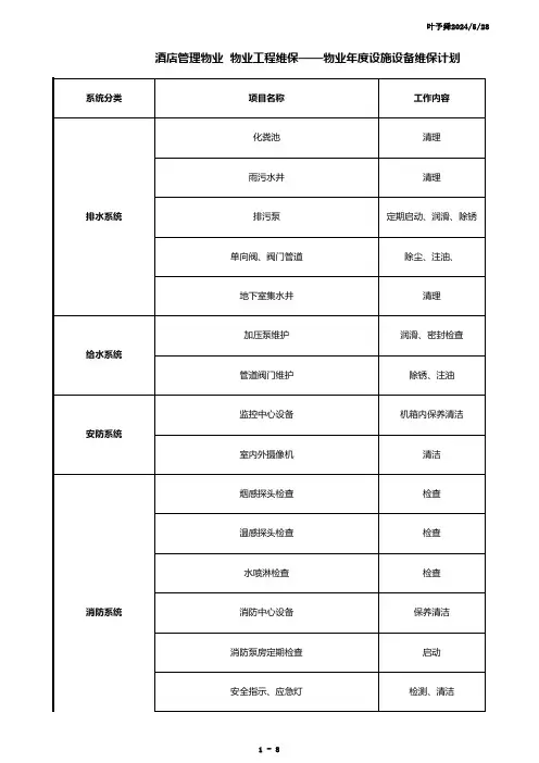 酒店管理物业物业工程维保-物业年度设施设备维保计划