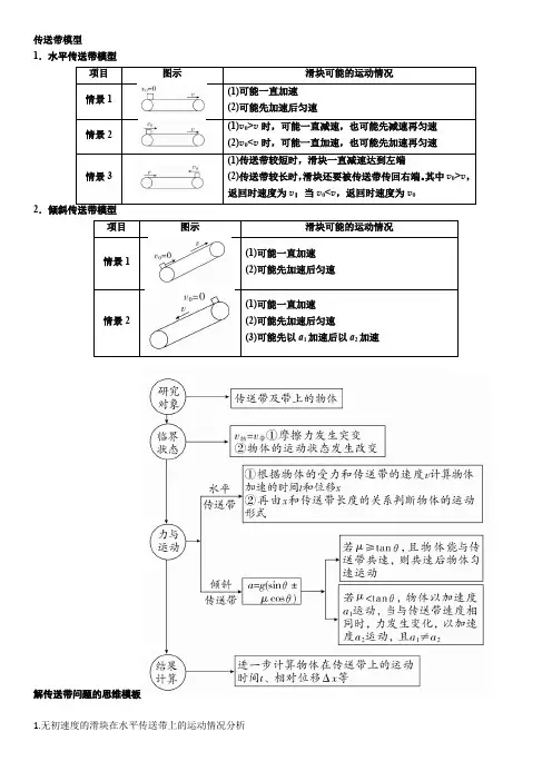 传送带模型和板块模型