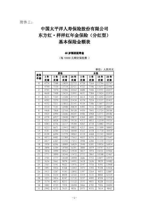 太保寿(2014)344号附件03+东方红·样样红年金保险(分红型)基本保险金额表