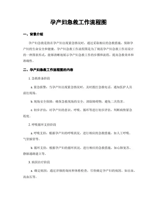 孕产妇急救工作流程图