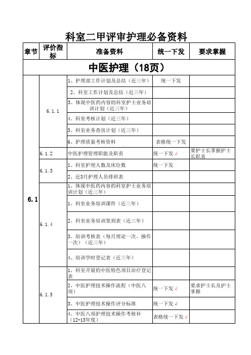 创建二甲综合性医院院科室必备资料