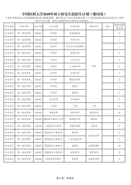 中国医科大学2020年硕士研究生拟招生计划(规培岗)