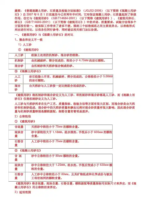 砂石料标准摘要