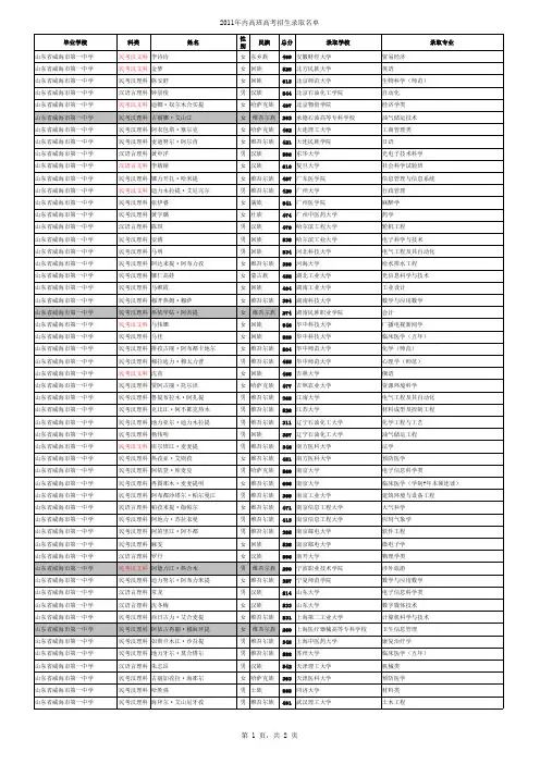 2011年内高班部分录取情况