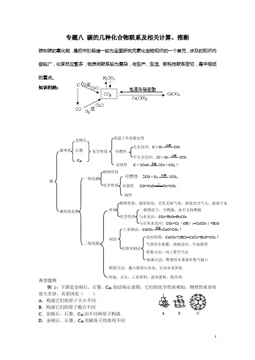 专题八 碳的几种化合物联系及相关计算、推断