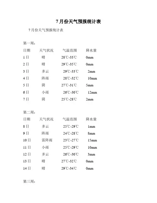7月份天气预报统计表