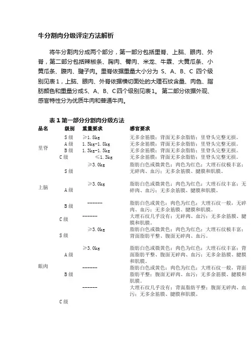 牛分割肉分级评定方法解析