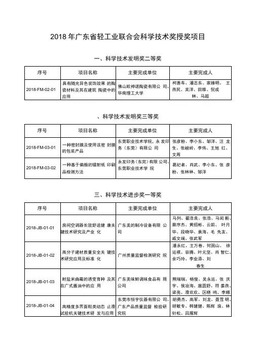2018年广东轻工业联合会科学技术奖授奖项目