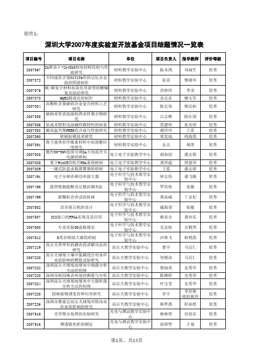 深圳大学2007年度实验室开放基金结题项目一览表