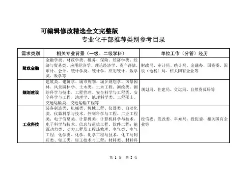 机关单位专业化干部推荐类别参考目录式样精选全文