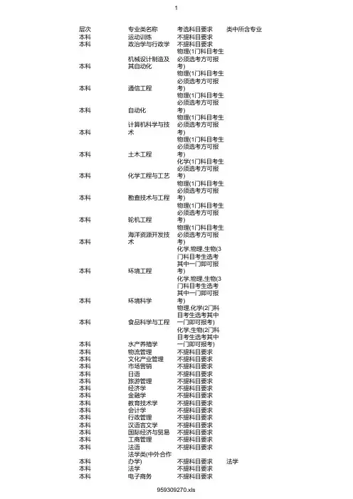 最新2020年中国海洋大学在浙招生专业选考科目要求