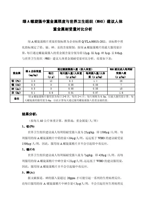 绿A螺旋藻中重金属限度与世界卫生组织建议（WHO）建议人体重金属耐受量对比分析