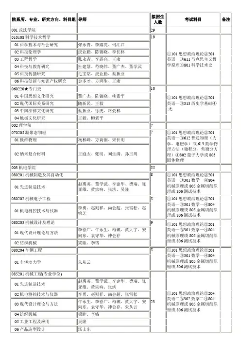 中原工学院2012年硕士研究生招生专业目录(含专业学位)