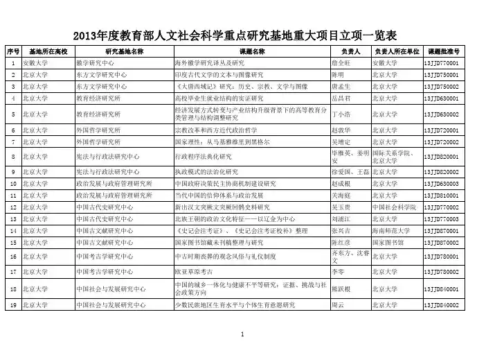 2013年度教育部人文社会科学重点研究基地重大项目立项一览表.pdf