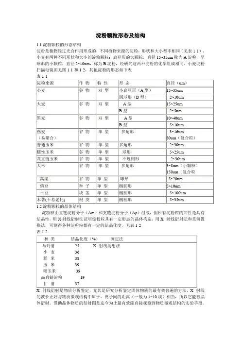 淀粉颗粒形态及结构汇总
